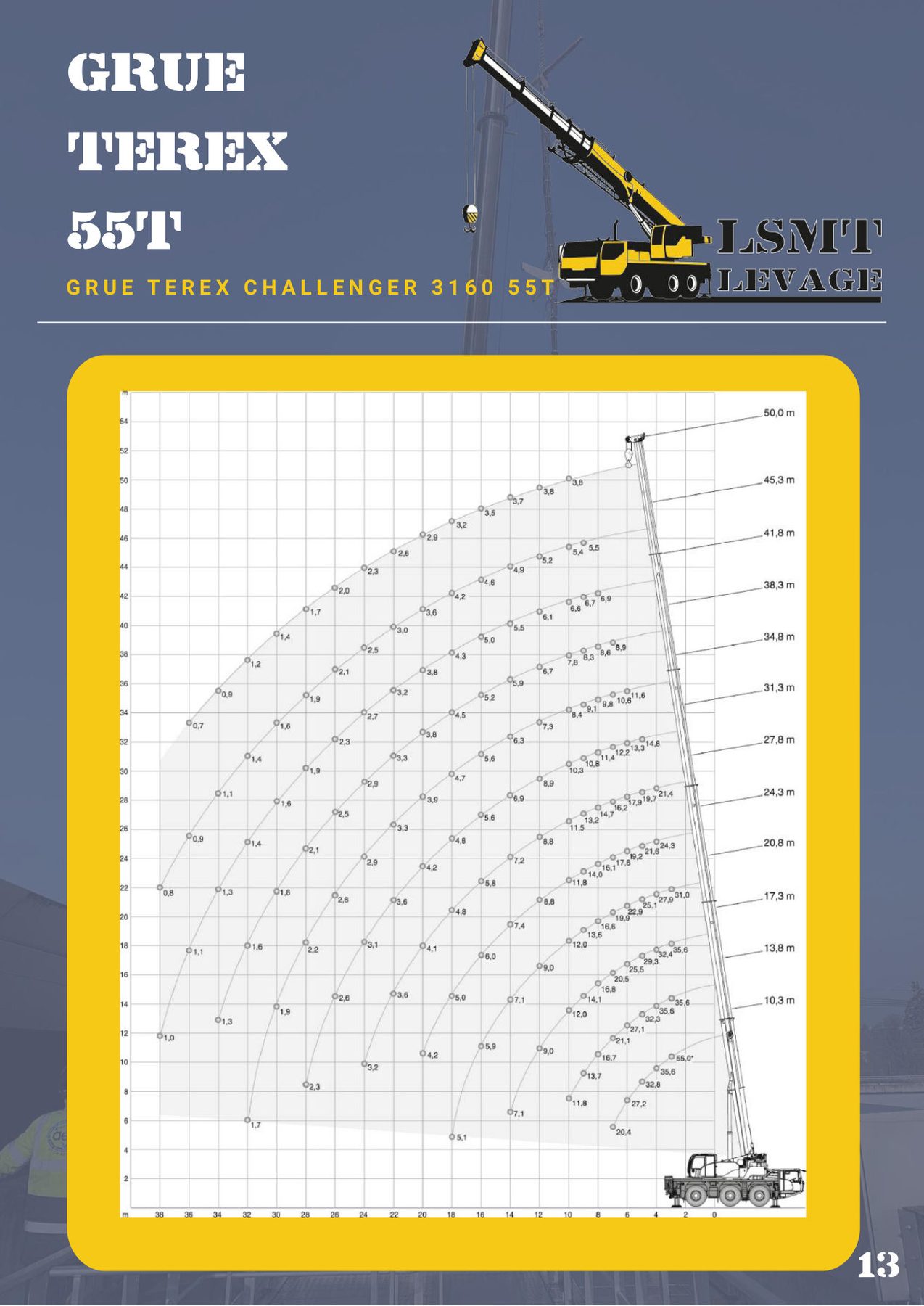 Livret technique LSMT Levage